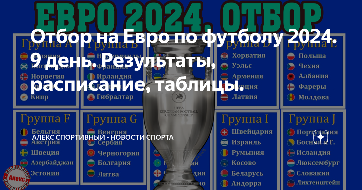 Отборочные матчи евро 2024 по футболу результаты. Евро 2024 группы. Чемпионат Европы по футболу 2024 группы. Евро 2024 таблица. Группы евро 2024 по футболу таблица.