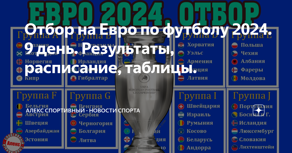 Че по футболу 2024 расписание сегодня матчей. Евро 2024 группы. Евро 2024 группы таблица. Чемпионат Европы таблица 2024. Евро 2024 расписание