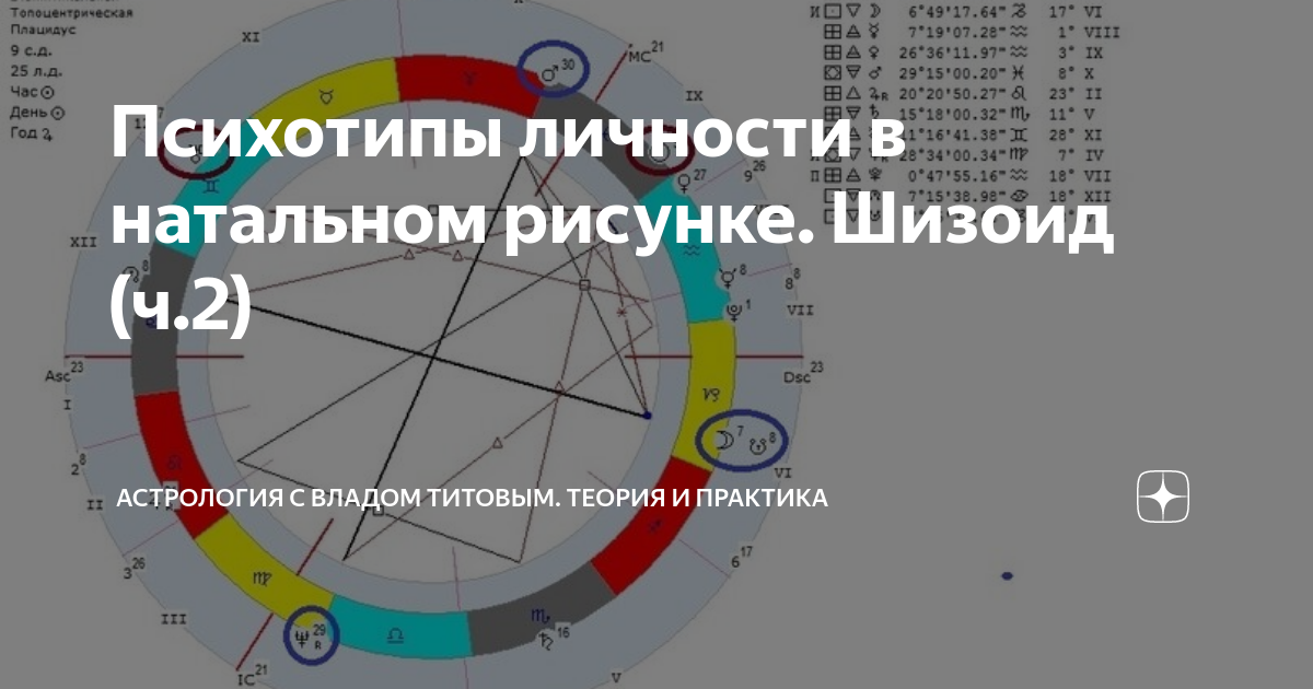 тест на тип личности шизоид истероид эпилептоид