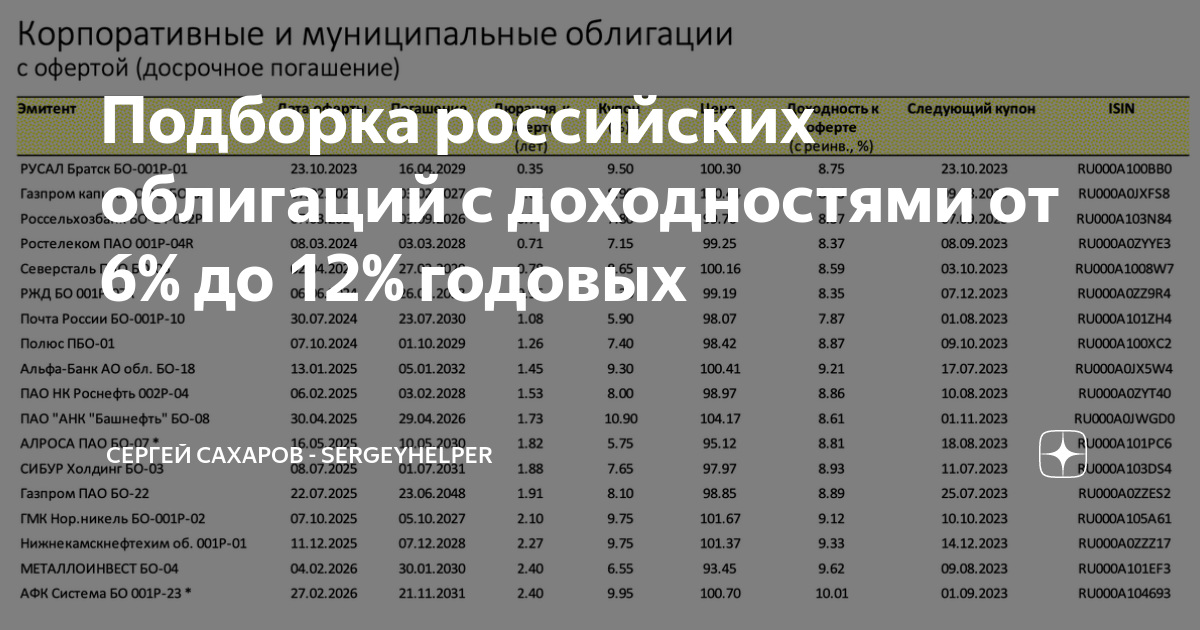 Тест российские облигации без рейтинга