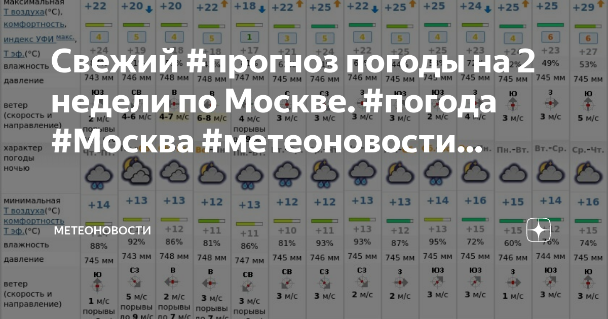 михаило-архангельская церковь мордово. мордово храм архангела михаила. михаило-архангельская церковь мордово. мордово саратовская область красноармейский район. прогноз погоды мордово на 2 недели.