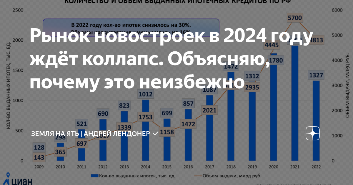 Новые займы открывшиеся в 2024 году