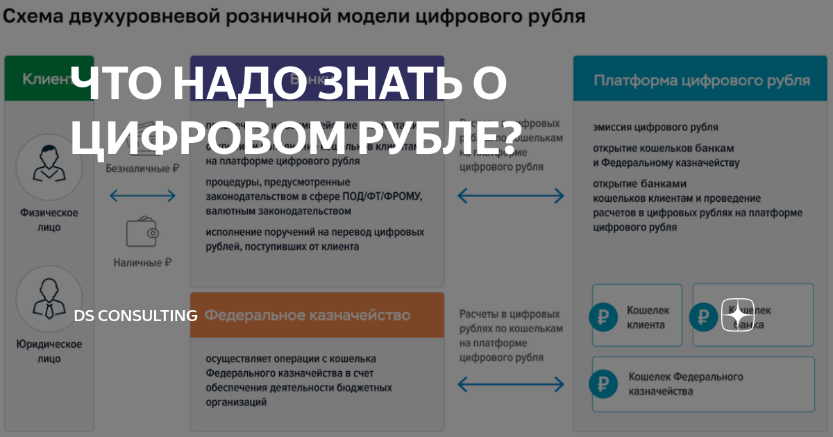 Фз 340 о цифровом рубле комментарии. Фз 340 о цифровом рубле комментарии