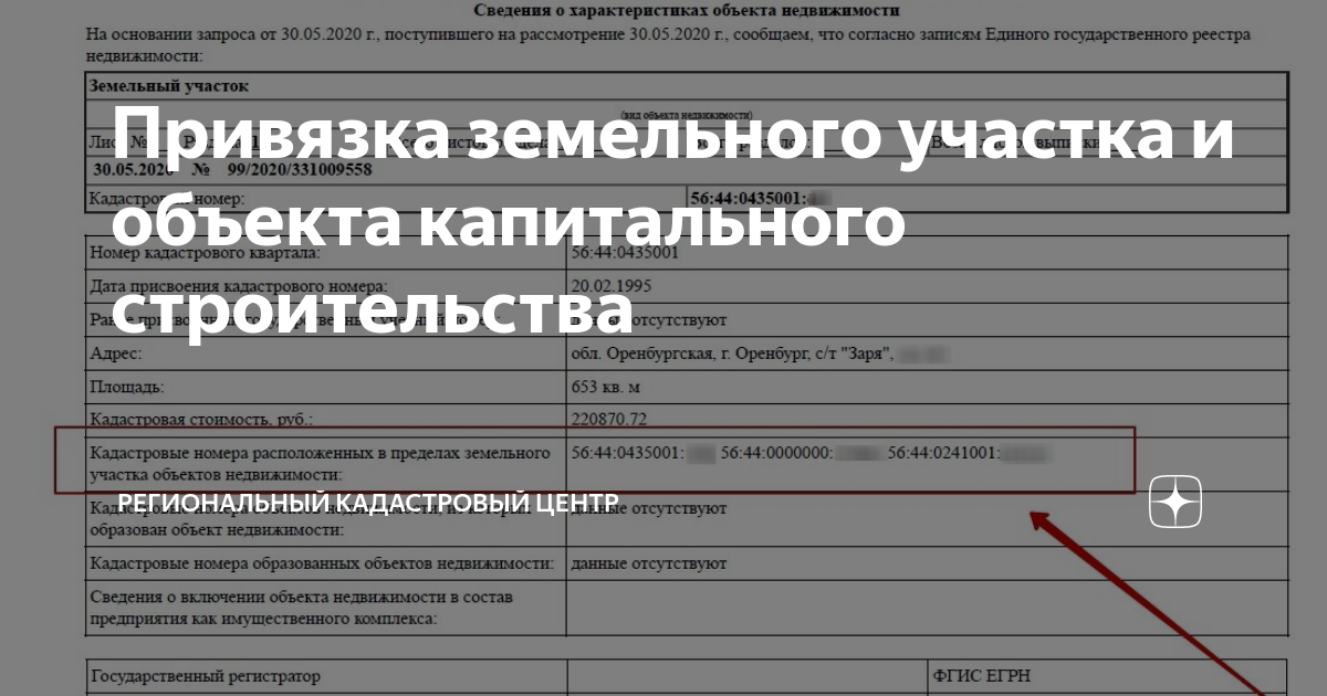 Привязка земельного участка и объекта капитального строительства ...