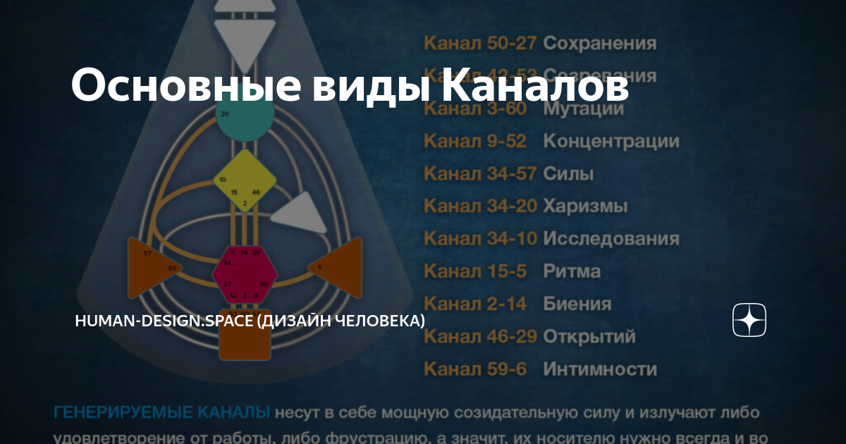 КАНАЛ ПРОБУЖДЕНИЯ 10-20