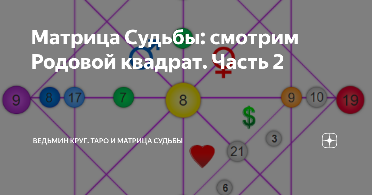Матрица Судьбы: смотрим Родовой квадрат. Часть 2 | Ведьмин круг. Таро и ...