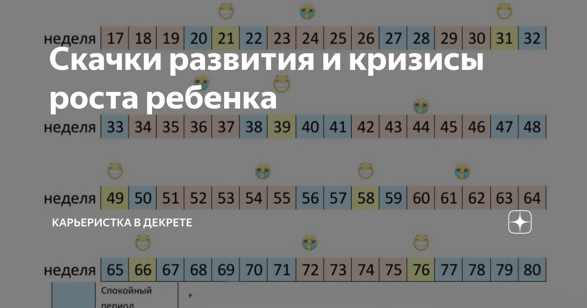 Скачки роста по неделям таблица Скачок роста в 12 недель