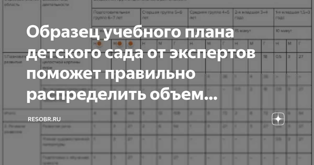 Образец учебного плана детского сада от экспертов поможет правильно ...
