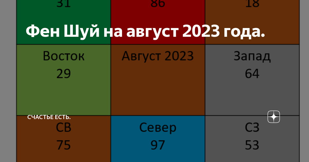 летящие звезды по годам. летящие звезды 2023. фэн шуй 2021г. летящие звезды по феншуй. фен шуй на 2024 год летящие звезды.