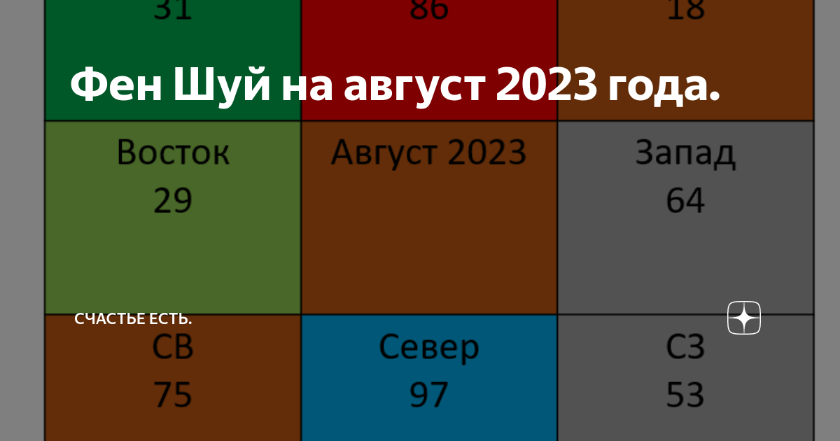 2024 год по фен шуй. Летящие звезды 2024 года. Летящие звезды 2024 фен шуй. Летящие звезды 2023. Летящие звезды в 2024 году по фен шуй