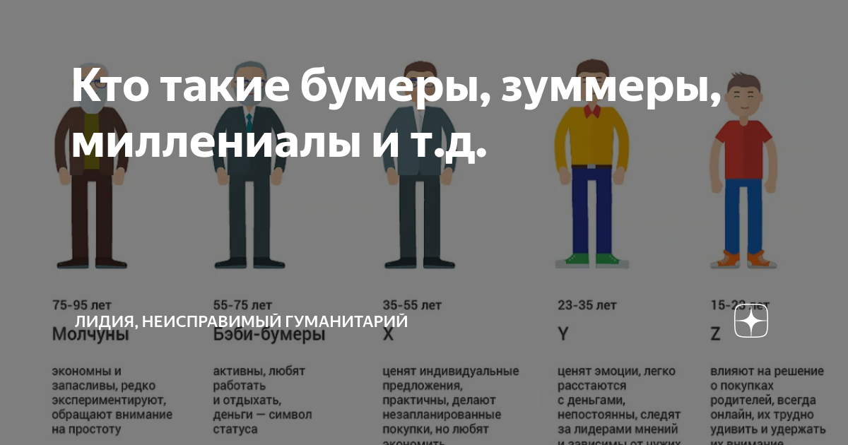Кто такие бумеры, зуммеры, миллениалы и т.д. | Лидия, неисправимый ...