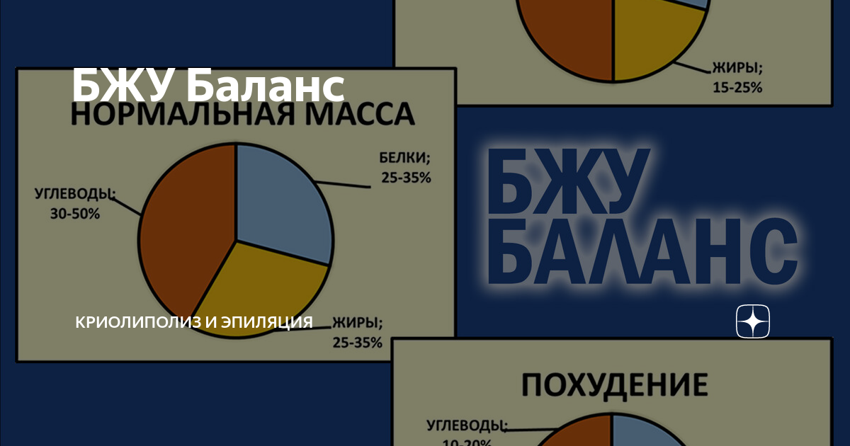 Баланс белка жира углеводов