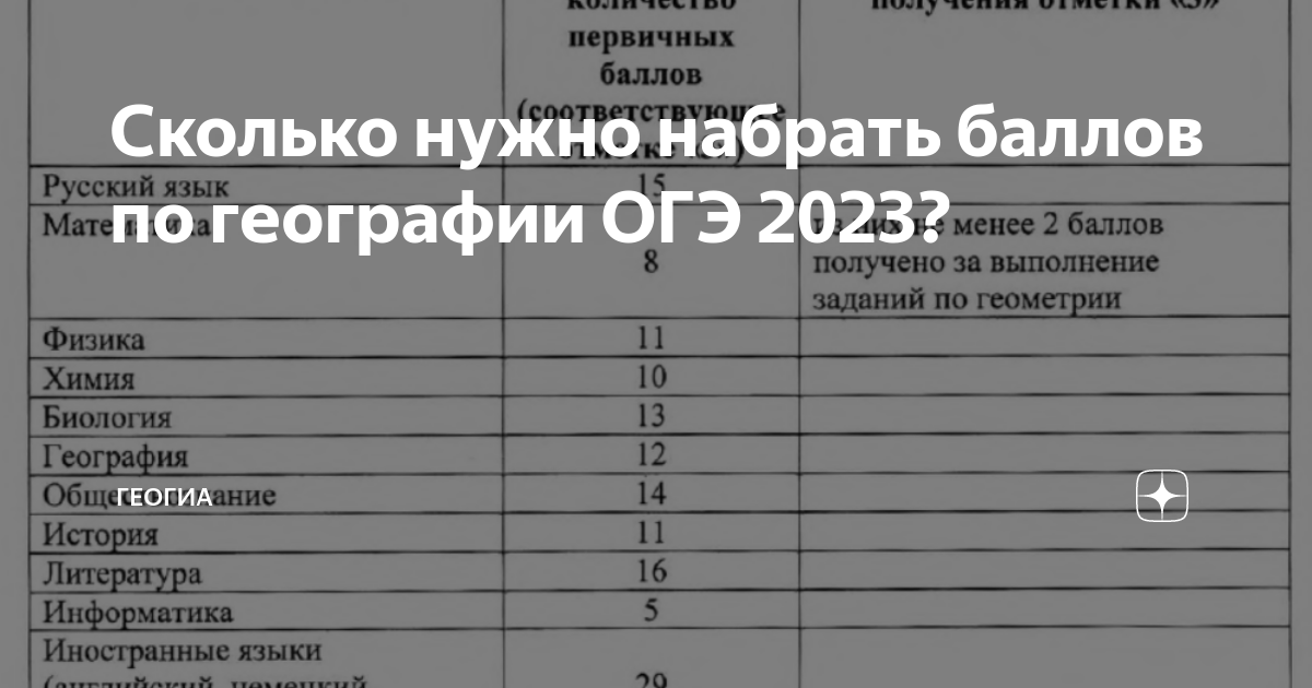 Баллы географии 2023