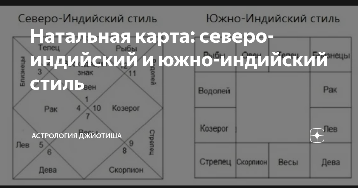 Натальная карта: северо-индийский и южно-индийский стиль