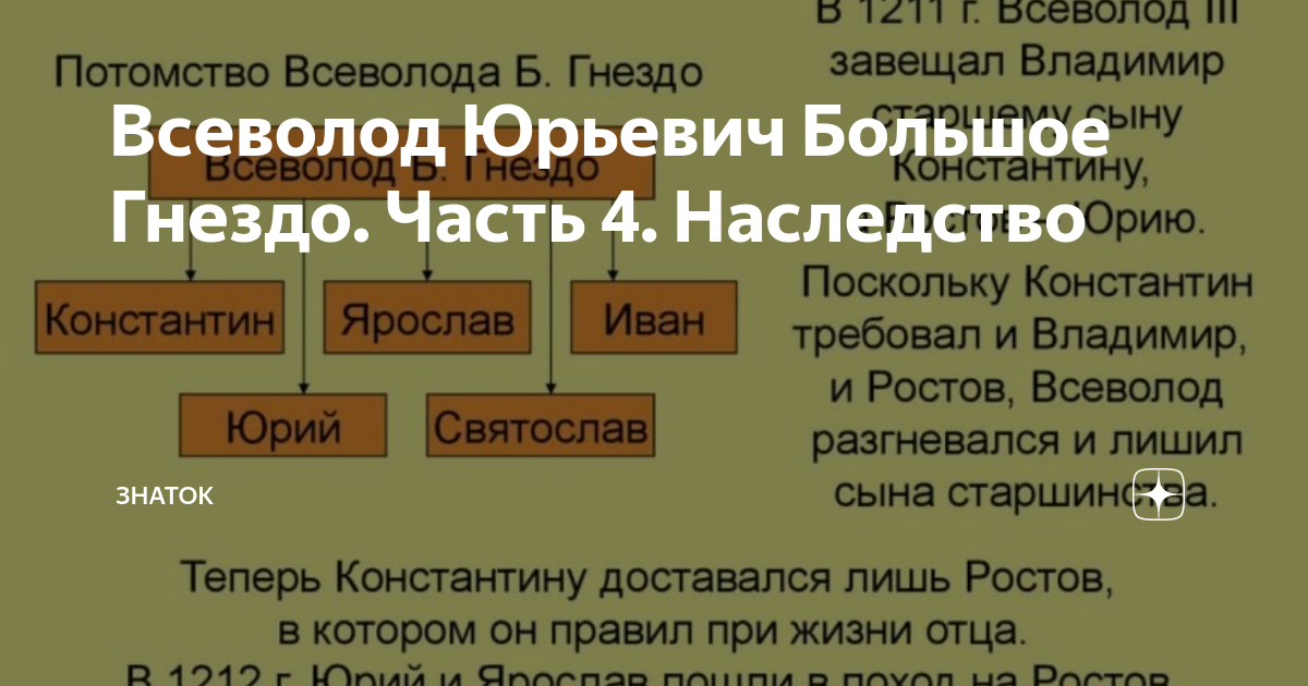 Деятельность всеволода большое гнездо. Итоги правления Всеволода большое гнездо.