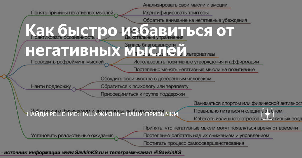 Ощущение эмоциональной реакции на негативные мысли