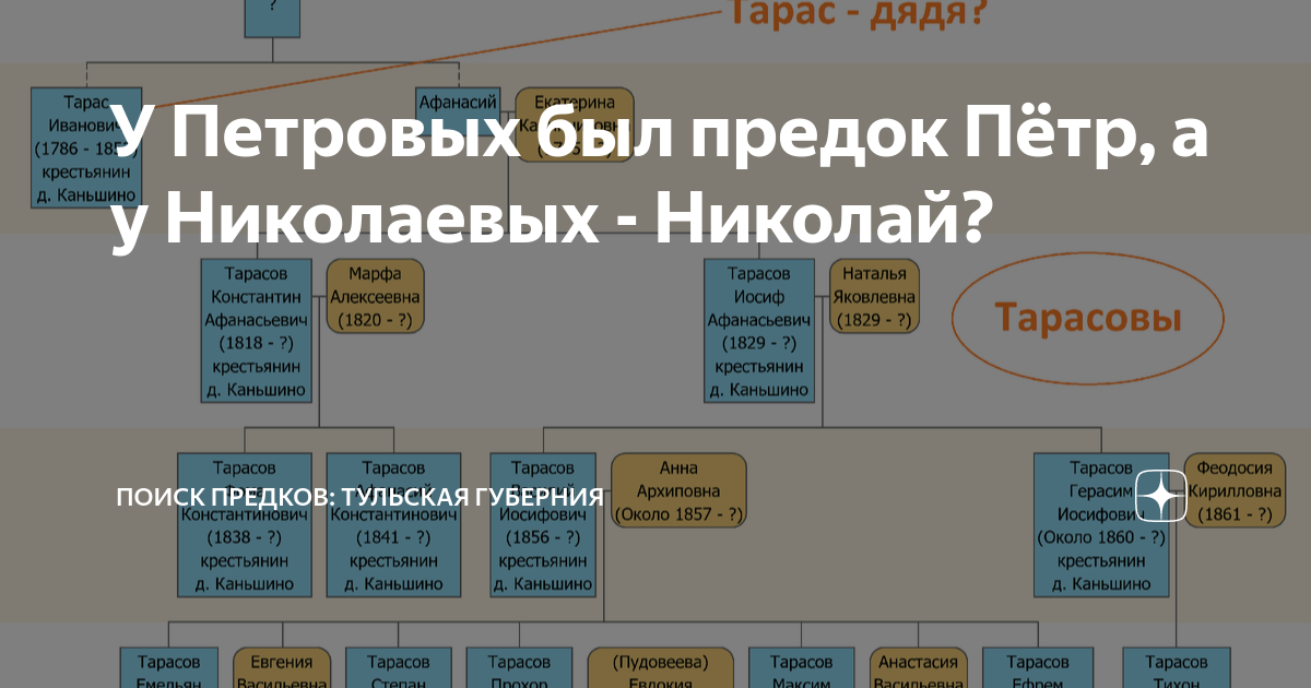 Форум поиска предков