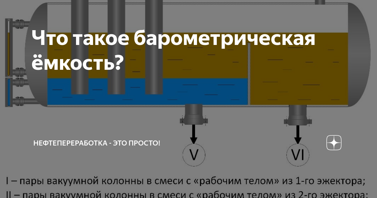 водонепроницаемость в барах