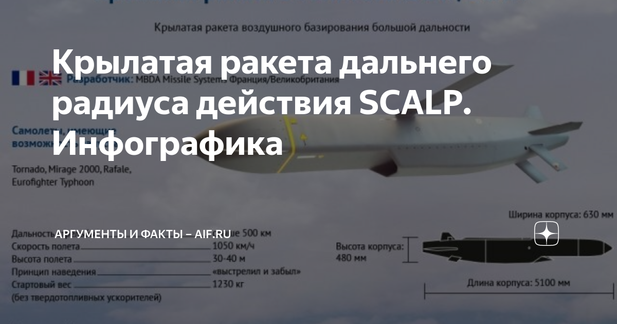 Крылатые ракеты scalp. Scalp ракета Крылатая. Скальп ракета Крылатая. Дальность полета крылатой ракеты.