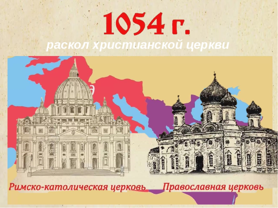 Разделение христианской церкви на православную и католическую. Великая схизма 1054. Великая схизма христианской церкви 1054. 1054 Раскол христианской. Великий раскол христианской церкви 1054 года