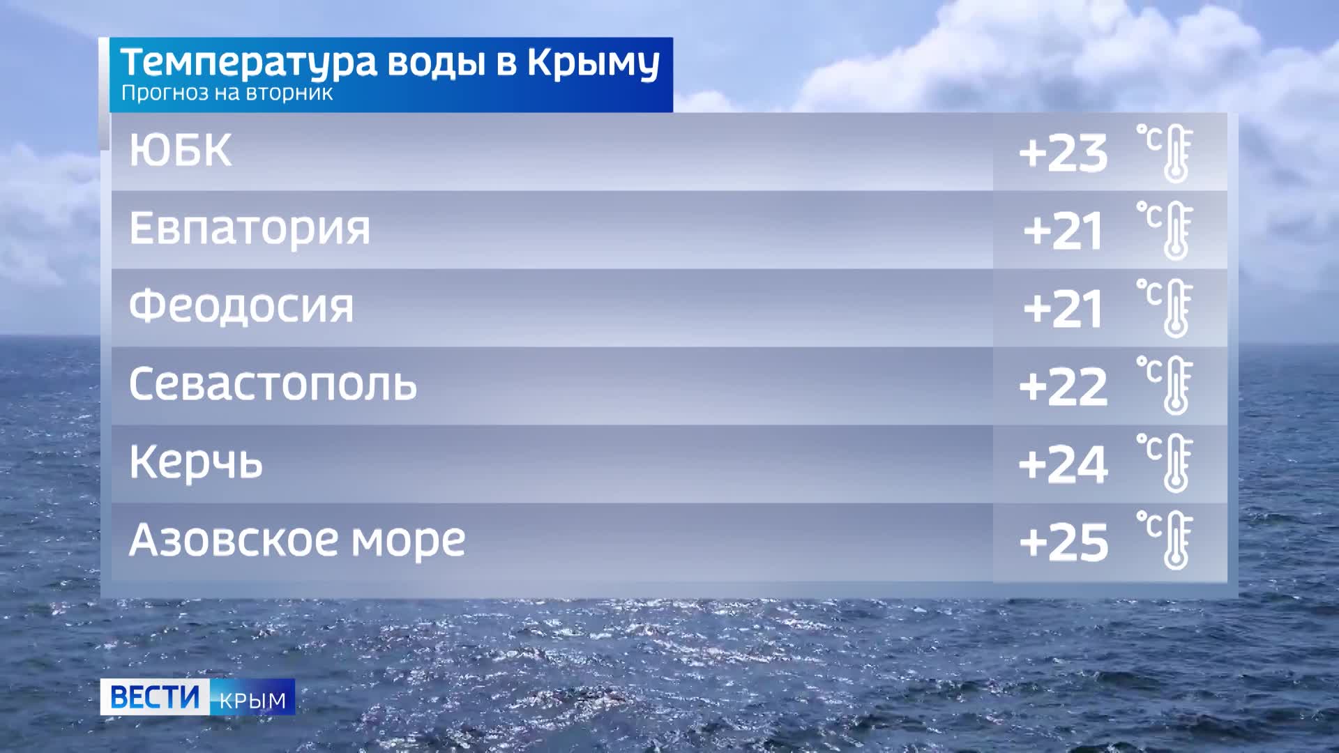 Вода крым температура моря сегодня