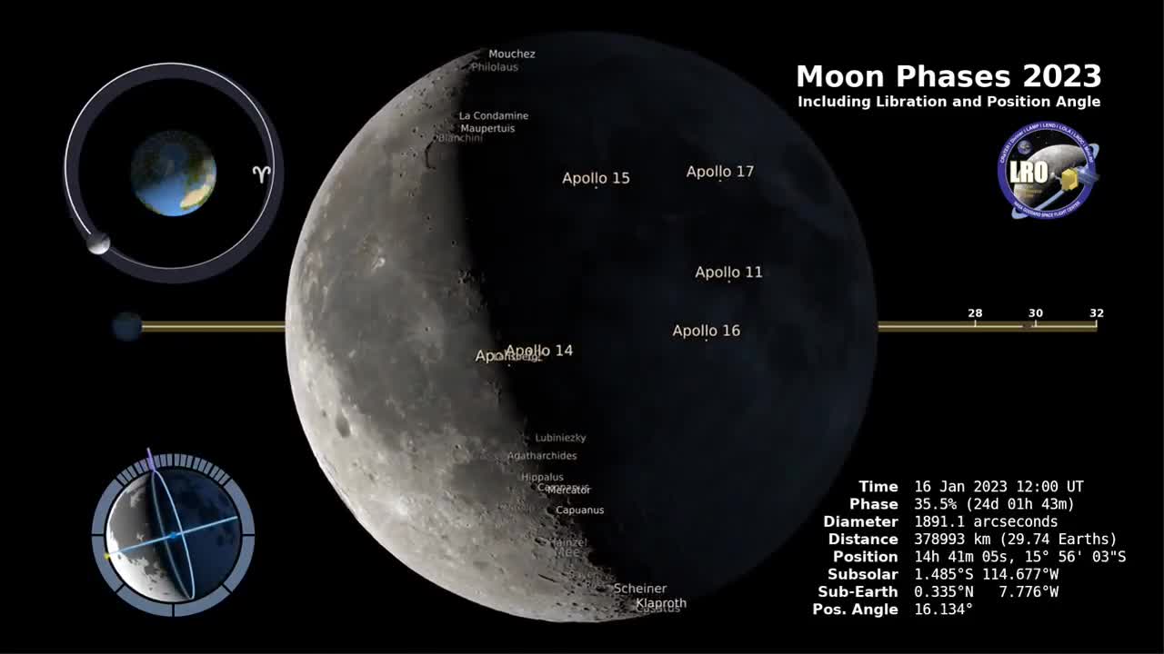 Либрации луны по широте. Лунные либрации кратко. Либрации луны по долготе. Оптическая либрация луны. Углы либрации луны.