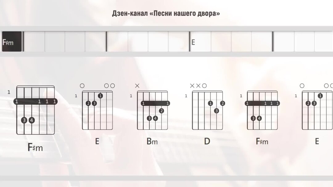 Смельчак и ветер король и шут аккорды. Внезапная голова табы. Внезапная голова аккорды для гитары. Внезапная голова Король и Шут аккорды.