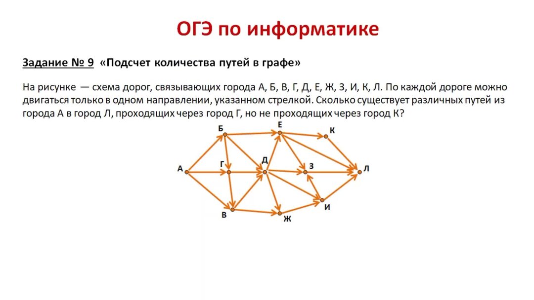 Информатика задачи моделирования