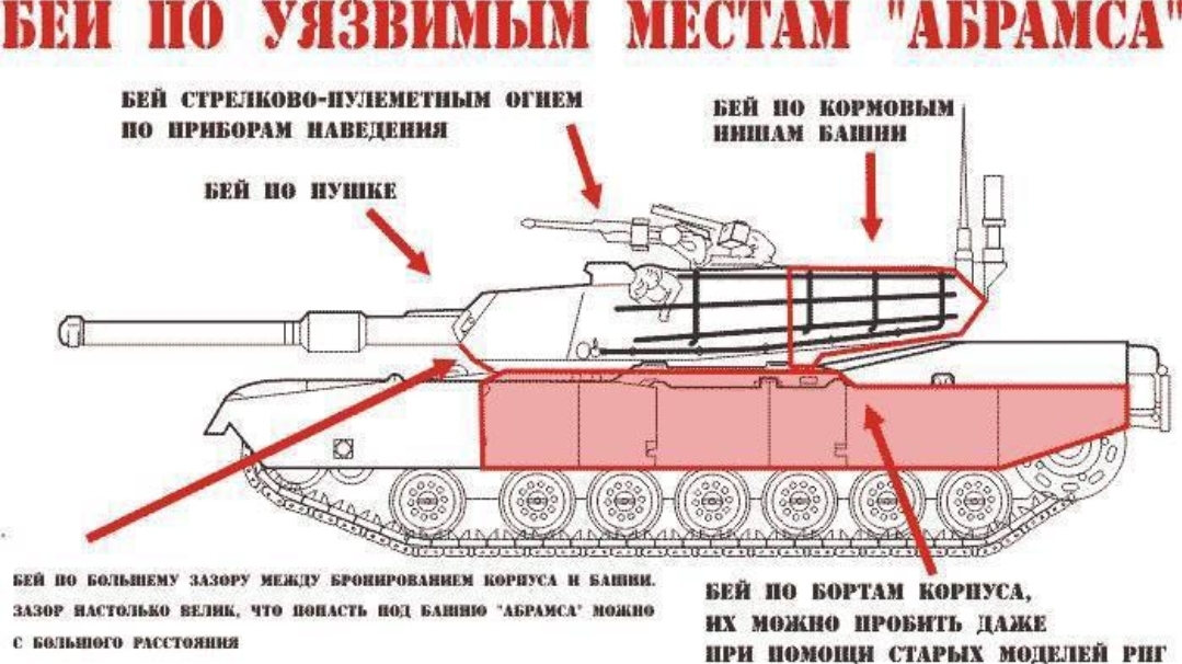 слабые места абрамса. оздс охранно-защитная дератизационная система. уязвимые места на охраняемом объекте. оценка уязвимости объектов транспортной инфраструктуры. система оздс схема.