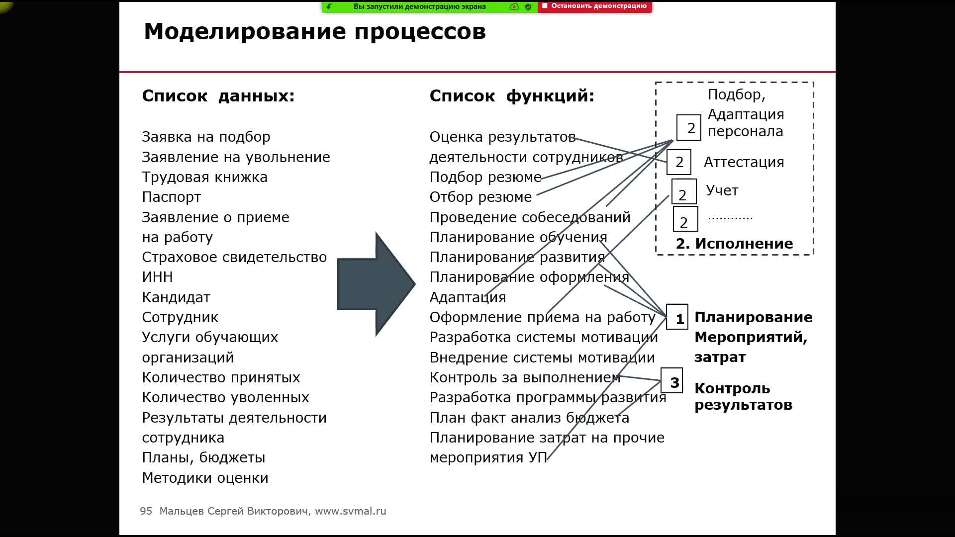 Руководитель проектов по организационному развитию