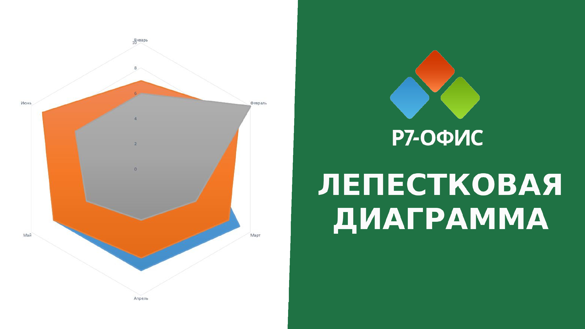 Лепестковая диаграмма в гугл таблицах