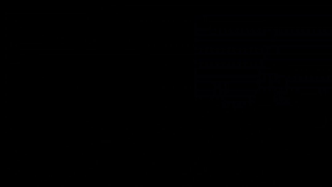 Двухэтажный поезд РЖД — ПЯТЬ баллов! | 808.media | Дзен