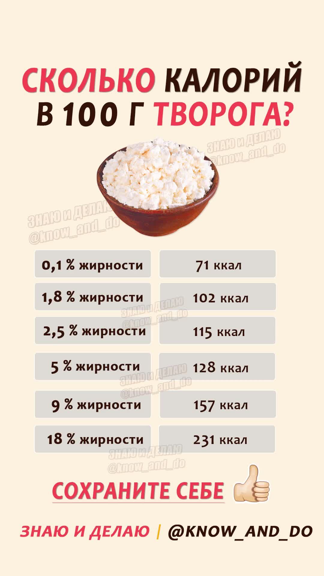 Творог 9% (полужирный) - калорийность и химический состав