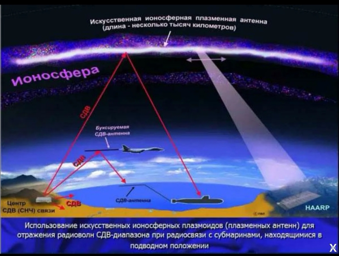 Карта спорадического прохождения