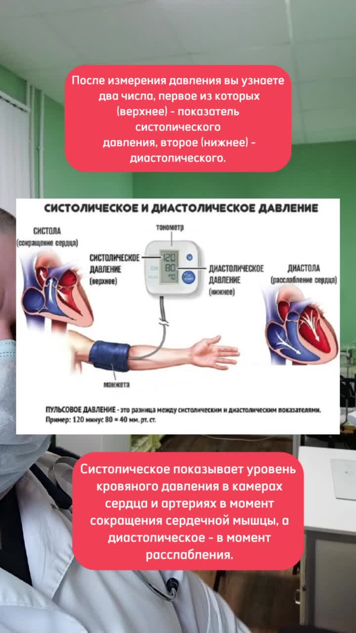 Тонометр показатели давления