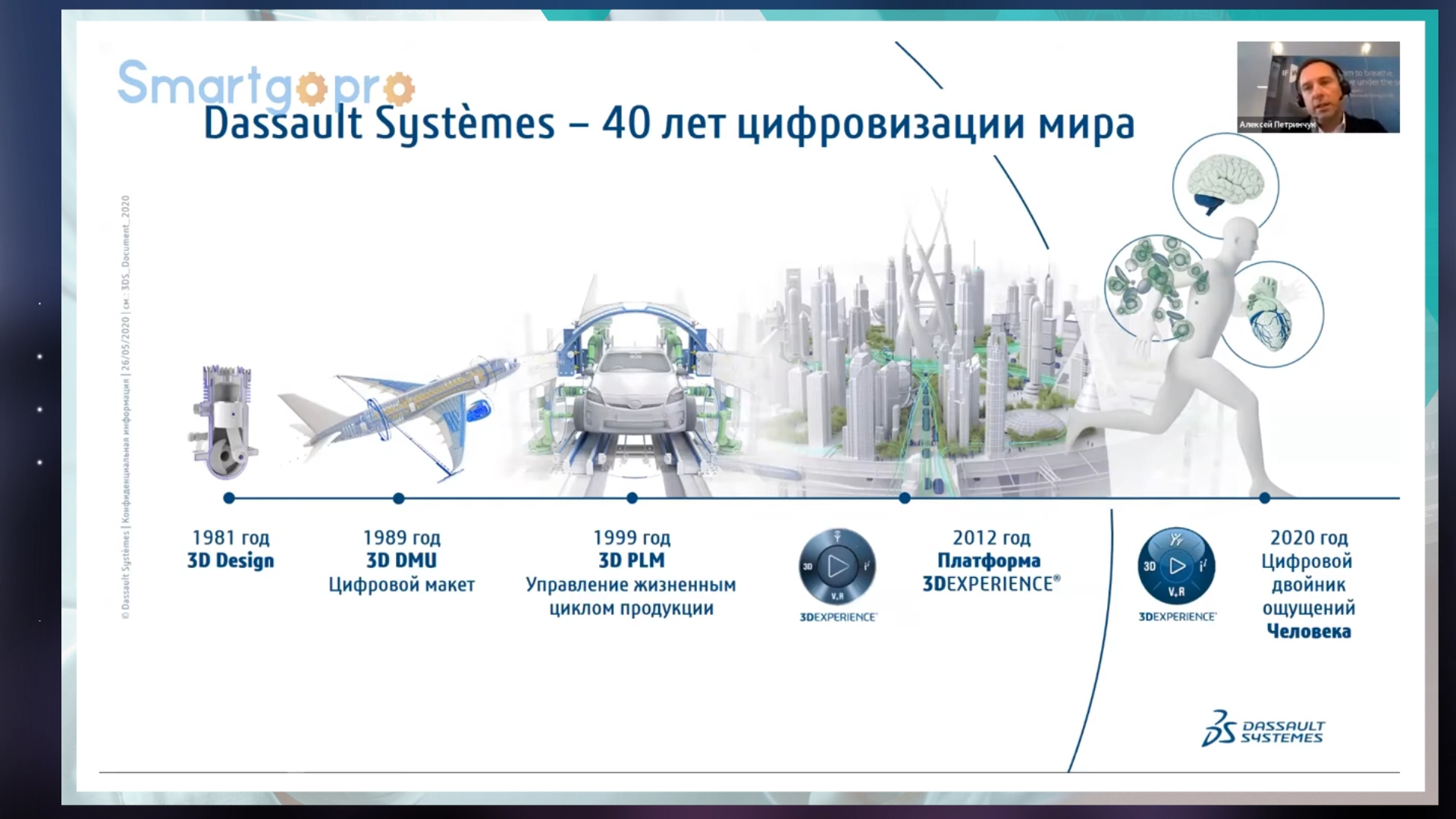 Методика цифровой трансформации