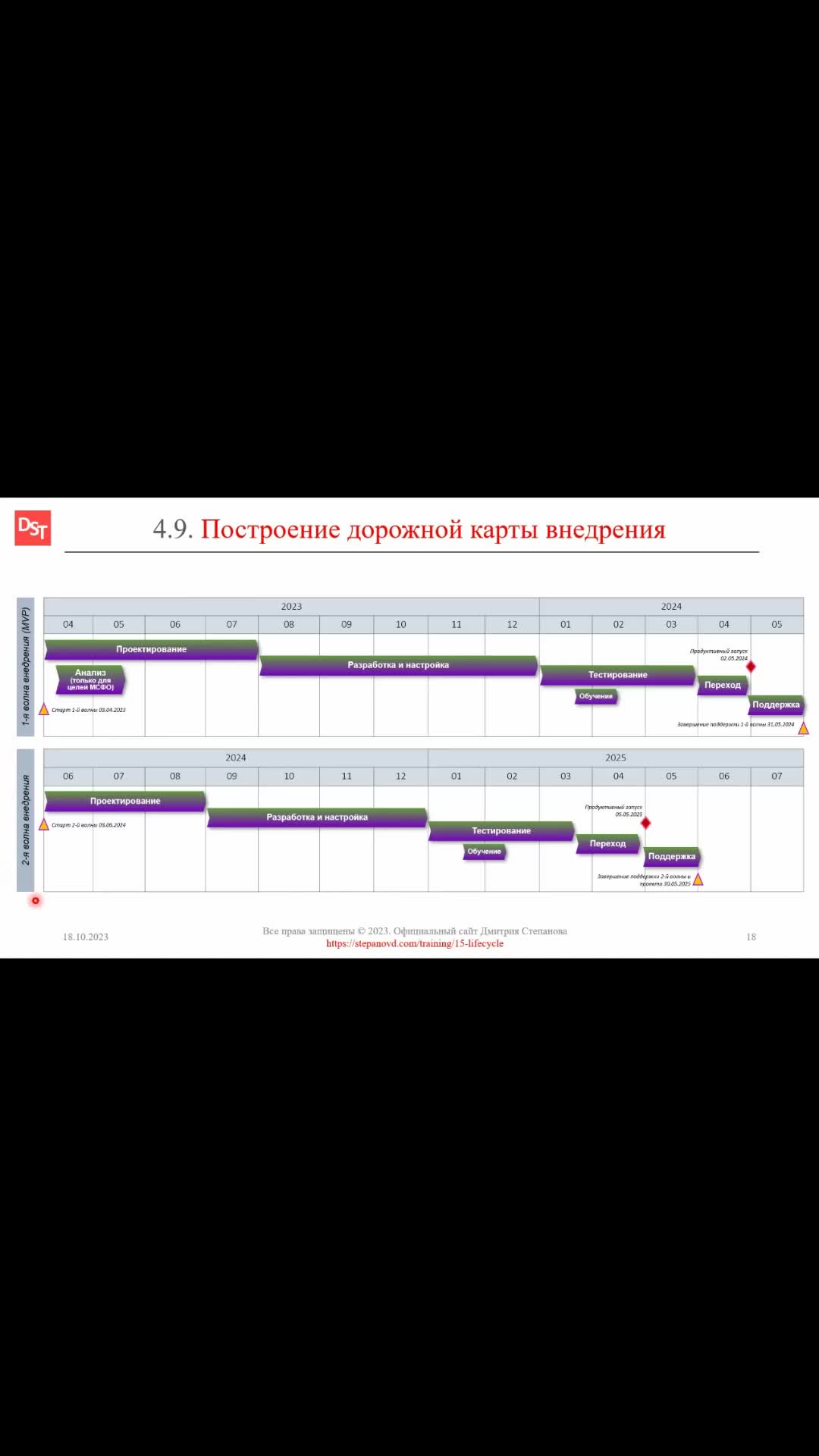 Термин централизация определяет