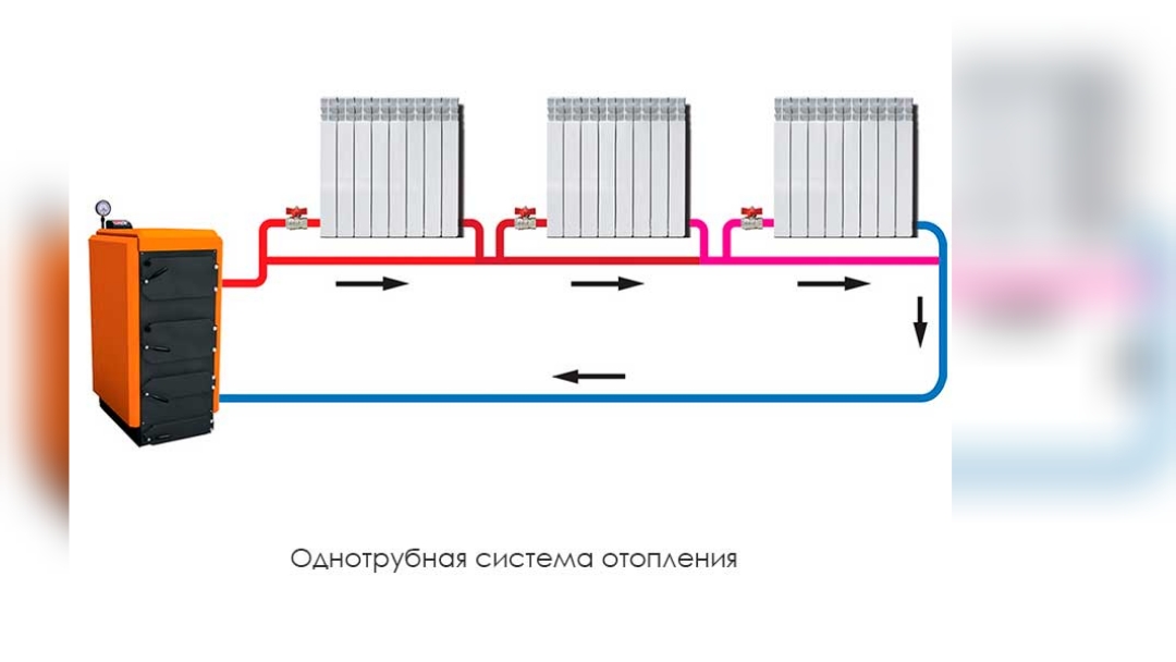 Система подключения однотрубного отопления. Схема отопления частного однотрубная система. Схема ленинградка отопительная система. Однотрубная система отопления схема. Ленинградка отопление схема системы отопления.