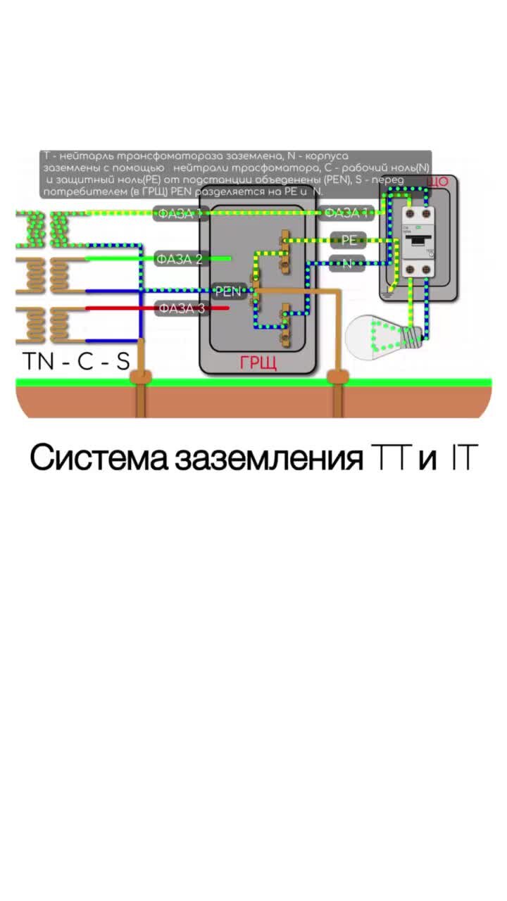 MALKONS ENGINEERING | Система заземления TT и IT #знания #обучение #юмор  #хобби #увлечение #работа #работник #вольт #учеба #электрика #электрик  #электрикавдоме #электротехника | Дзен