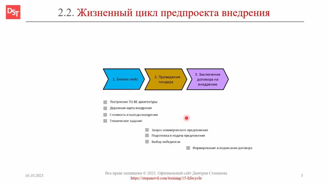 Стадия внедрения жизненного цикла. Стадия внедрения жизненного цикла