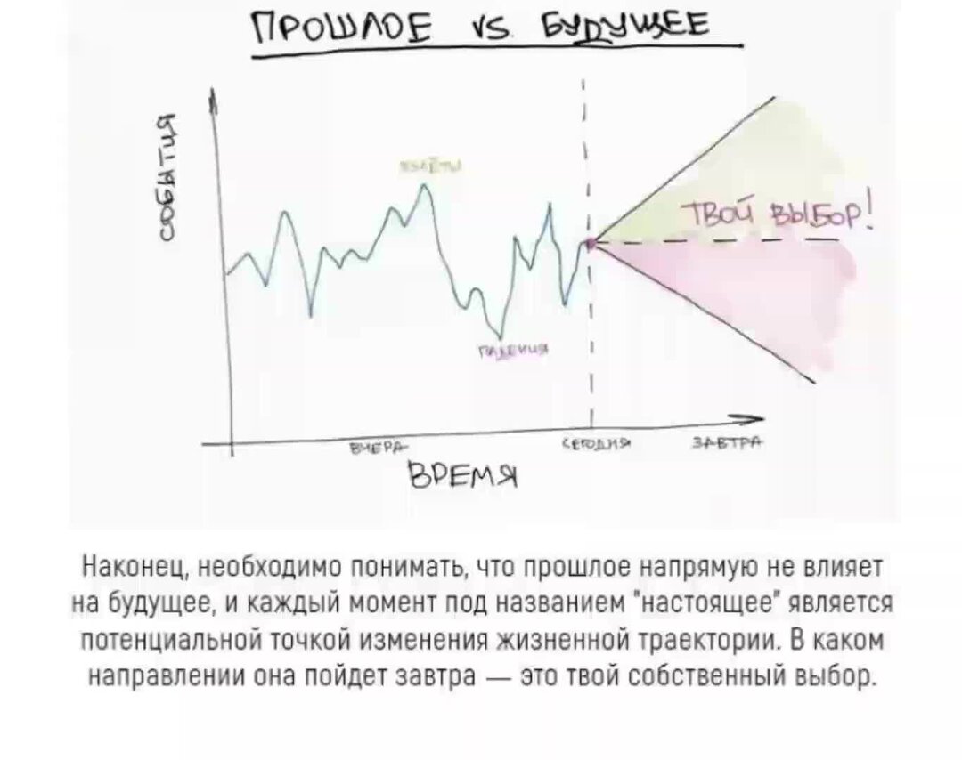 Повлиять на будущее