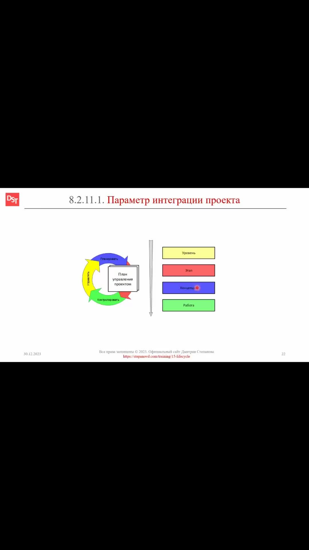 Дмитрий Степанов - Журнал о ERP-системах | План-график и трекер проекта в  стратегии управления проектом || ERP-системы и КИС (словарь) #erp #кис #pmo  #sap #1с #agile. Ключевые слова: теория КИС, стратегия управления