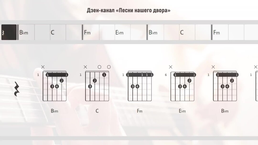 Песни под гитару с аккордами