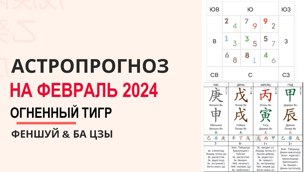 Недели и месяцы беременности. Триместры беременности по неделям. Табличка беременности по месяцам и неделям. Таблица недель беременности по неделям и месяцам. С какого дня начинается 9 дней.