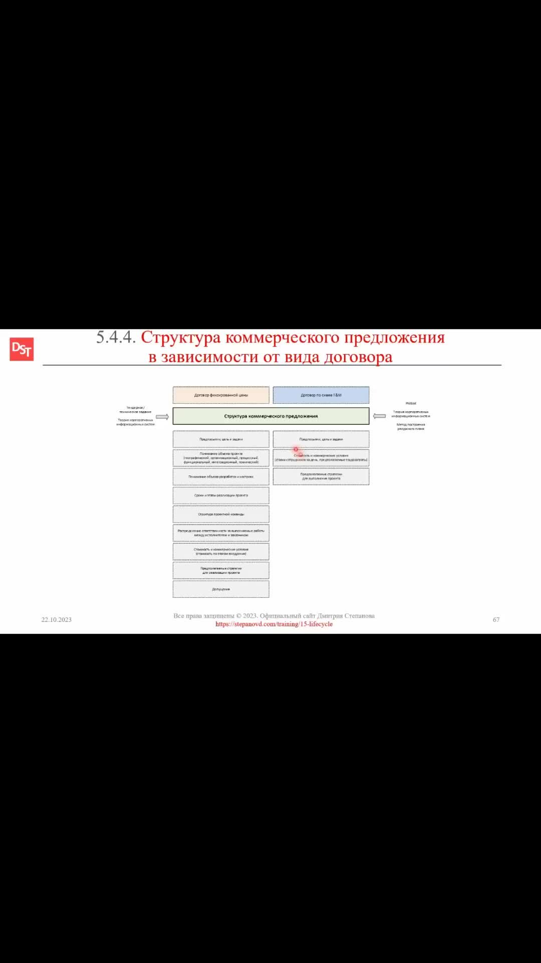 Дмитрий Степанов - Журнал о ERP-системах | Коммерческое предложение для  видов договоров T&M и Fix Price || ERP-системы (словарь). Коммерческое  предложение, КП, Proposal, RFP, TM, T&M, Time and material, Fix Price,  договор