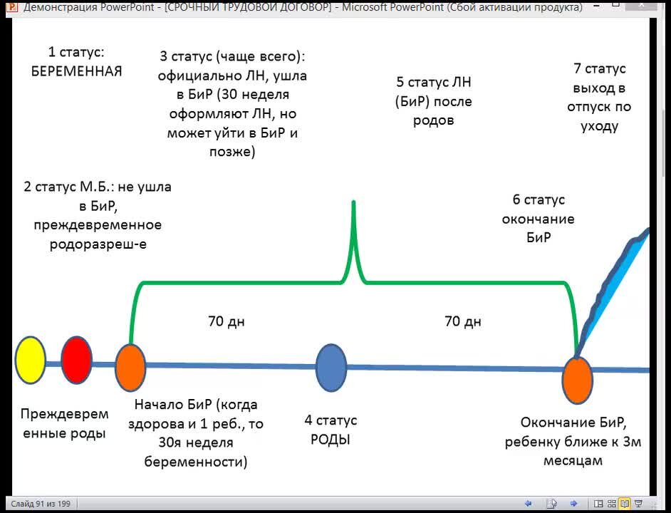 Расторжение трудового договора с беременной женщиной. Уволили беременную женщину на испытательном сроке. Увольнение беременной женщины. Имеют ли право уволить беременную женщину с работы. Можно ли уволить беременную.