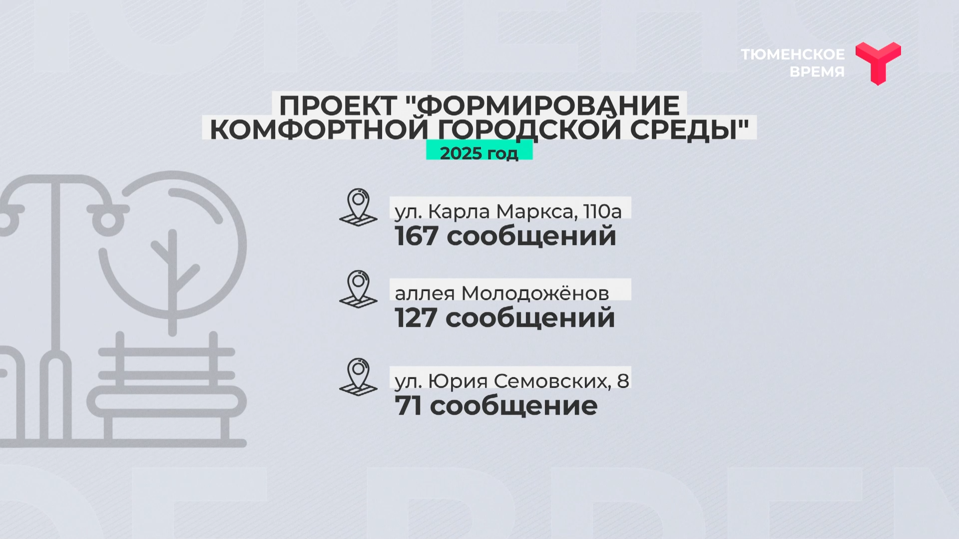 Оператор ввода в питоне. 3. Программа сложения двух чисел паскаль. Ввести три числа найти их сумму и произведение. Нахождение суммы цифр числа паскаль.