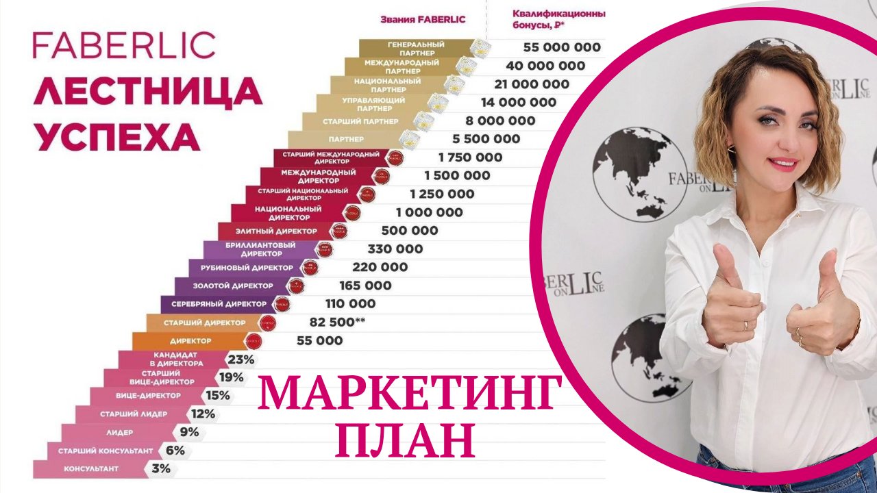 Маркетинг фаберлик