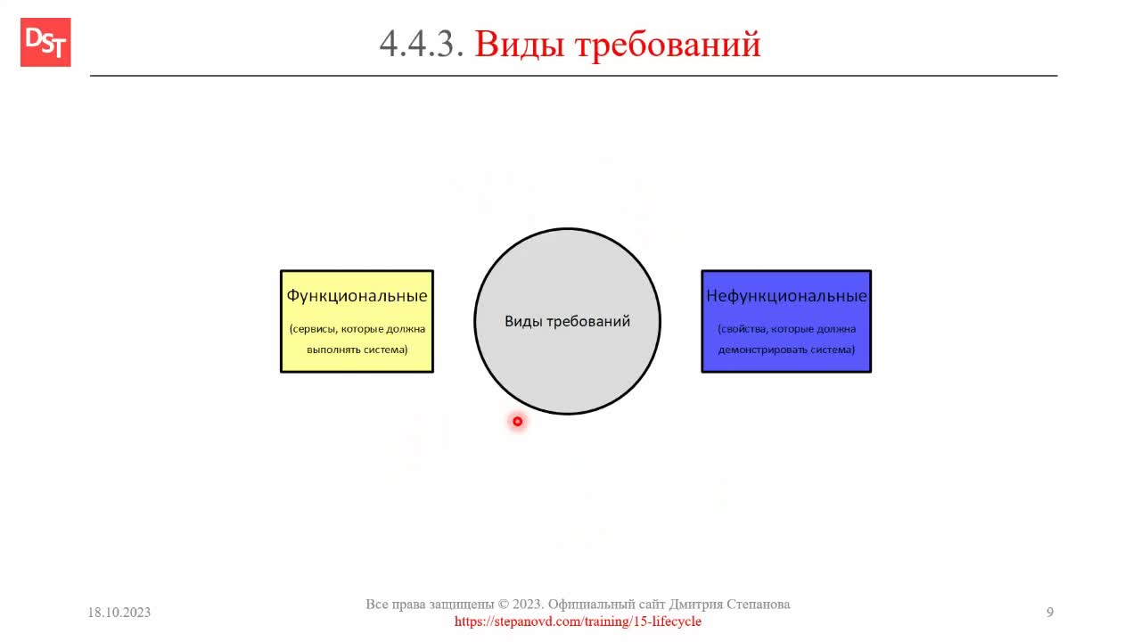 Как строить определение. Понятие школьной зрелости. Постановка проблемы (подведение объекта под данное понятие). Построение определений понятий. Основные определения деталей машин.