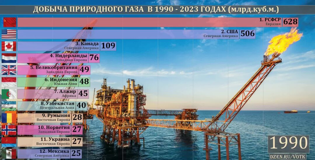 Диаграмма страны лидеры по добыче угля. Объем экспорта угля по странам. Страны лидеры по добыче угля 2023. Экспорт угля из россии. 10 стран лидеров по добыче угля на карте.